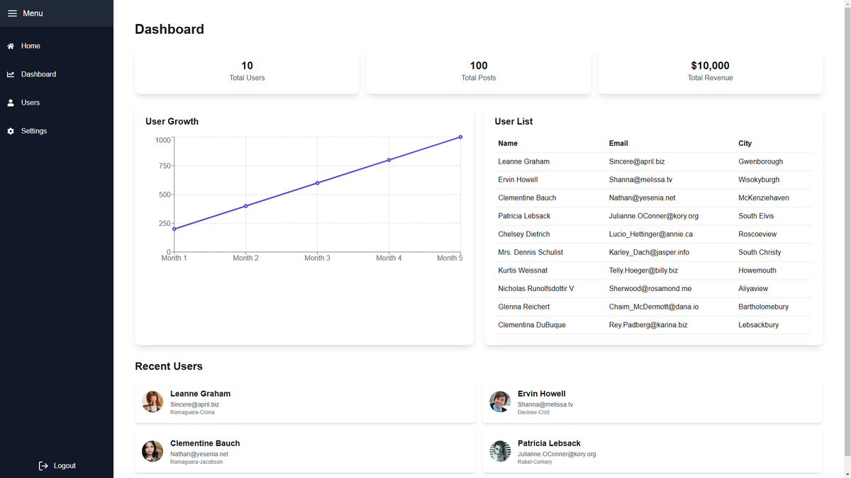 Analytics Dashboard